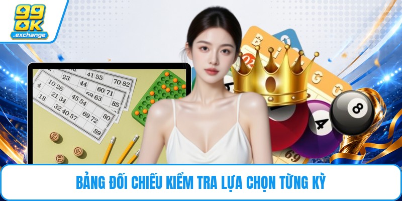Bảng đối chiếu kiểm tra lựa chọn từng kỳ
