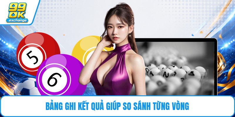 Bảng ghi kết quả giúp so sánh từng vòng